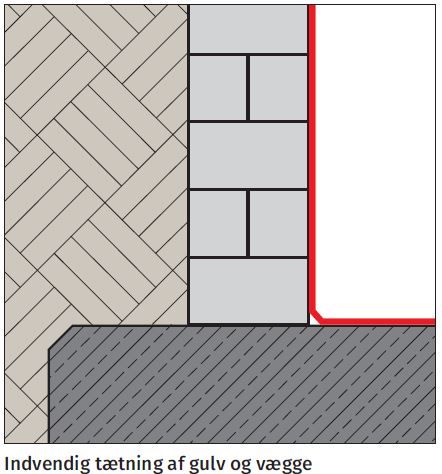 Indvendig vandtætning af gulv klaplag og vægge