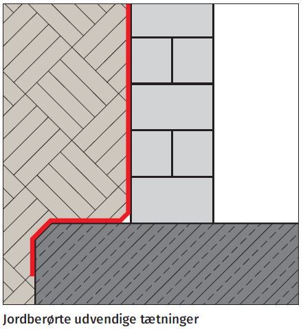 Jordberørte udvendige tætninger