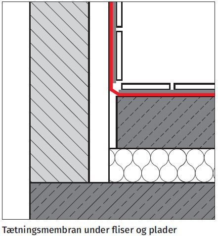 Vandtætningsmembran under fliser og plader